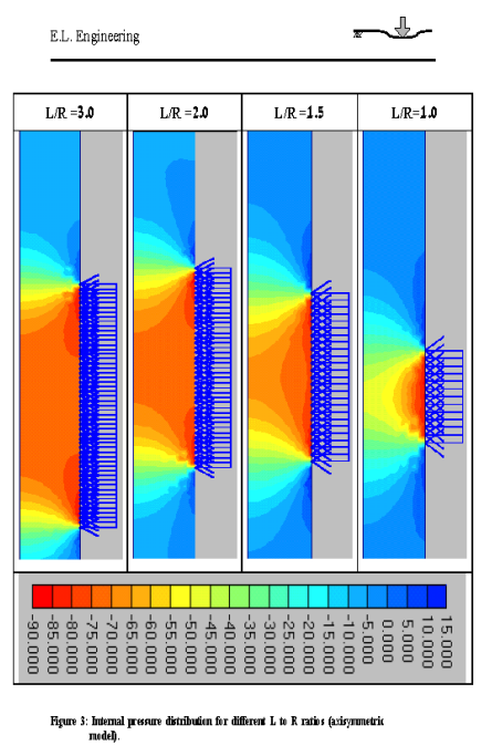 【生理学和生物学】四肢使用止血带的机械反应